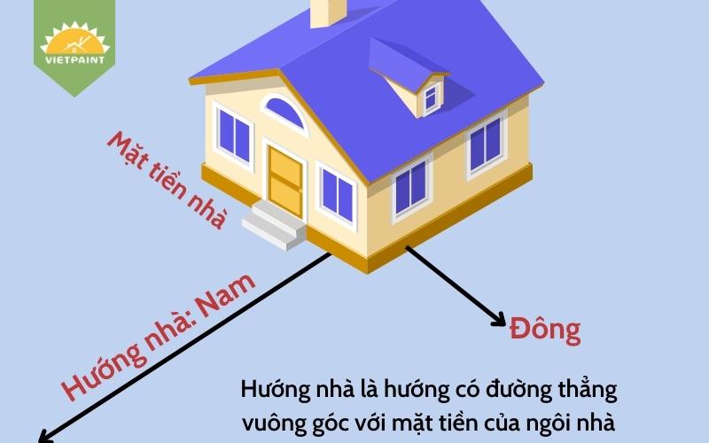 xac-dinh-huong-nha-nhu-the-nao.jpg xac-dinh-huong-nha-nhu-the-nao.jpg
