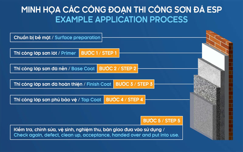 Cong-doan-TC-Ecostone.jpg