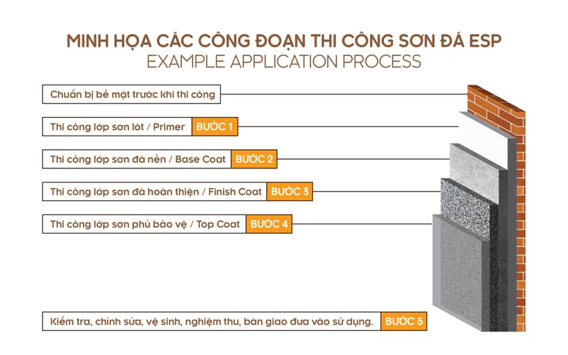 Cong-doan-son-da-hat-tu-nhien.jpg Cong-doan-son-da-hat-tu-nhien.jpg