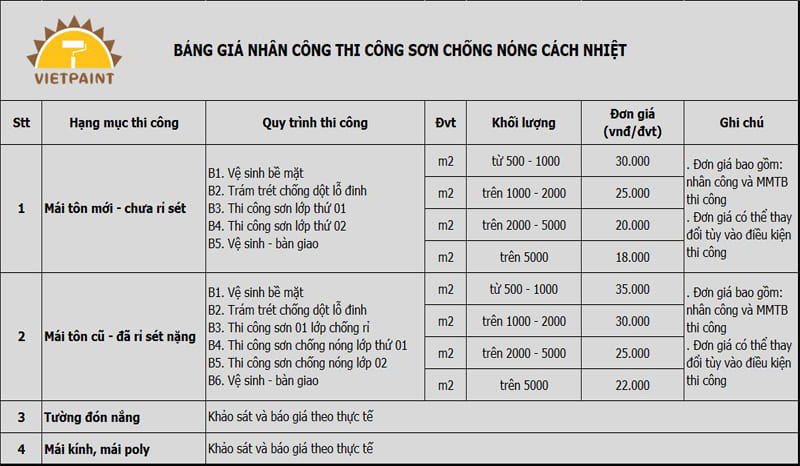 Bang-gia-nhan-cong-son-chong-nong.jpg Bang-gia-nhan-cong-son-chong-nong.jpg