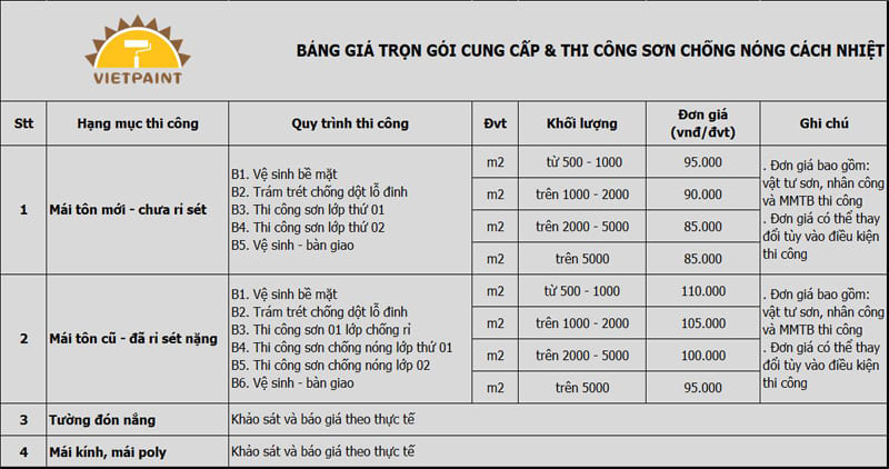 Bang-gia-tron-goi-son-chong-nong.jpg Bang-gia-tron-goi-son-chong-nong.jpg