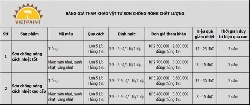 Bang-gia-vat-tu-son-chong-nong.jpg Bang-gia-vat-tu-son-chong-nong.jpg