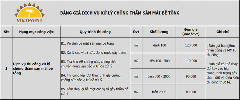 Bang-gia-chong-tham-san-mai-be-tong.jpg