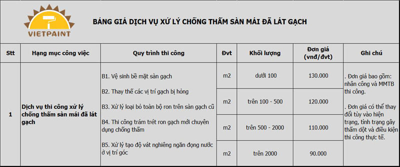 Bang-gia-chong-tham-san-mai-lat-gach.jpg