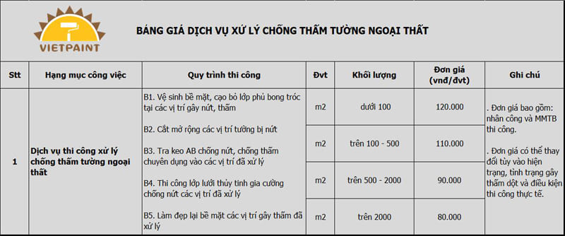 Bang-gia-chong-tham-tuong.jpg
