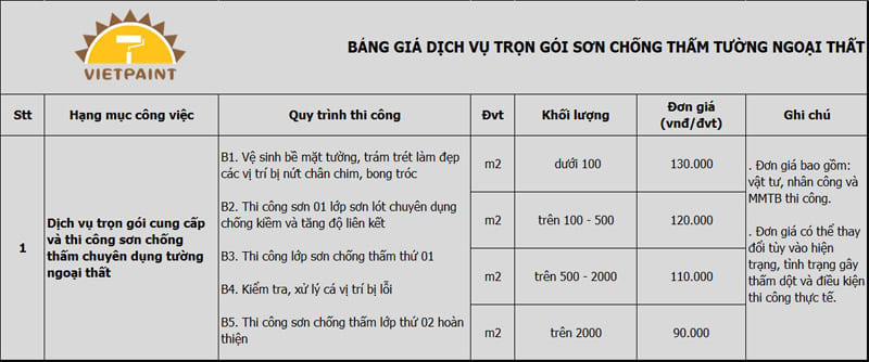 Bang-gia-son-chong-tham-tuong.jpg