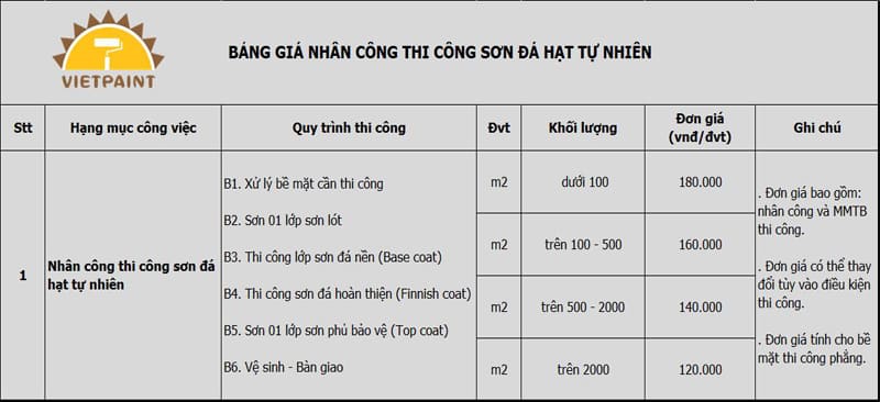 Bang-gia-thi-cong-son-da-hat-tu-nhien.jpg