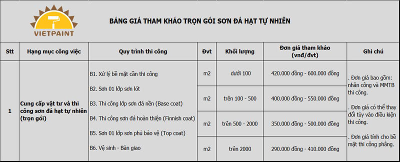Bang-gia-tron-goi-son-da-hat-tu-nhien.jpg