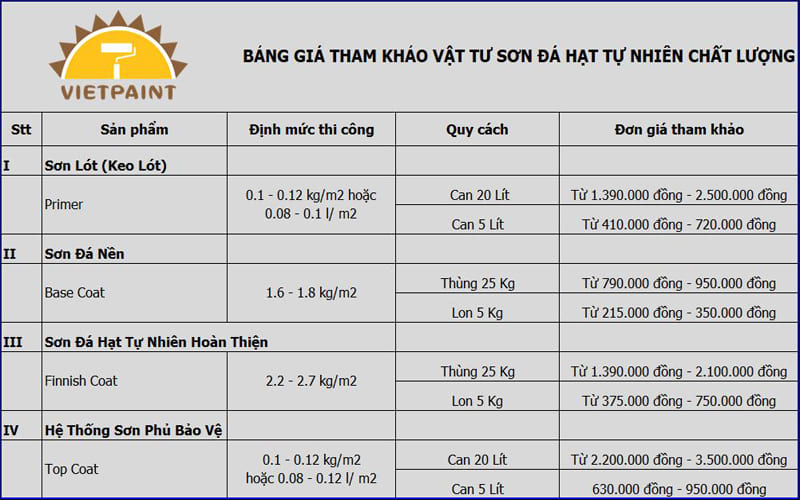 Bang-gia-vat-tu-son-da-hat-tu-nhien.jpg