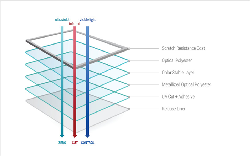 Phim-cach-nhiet-Ntech-02.png